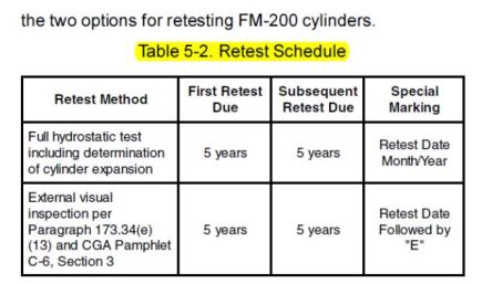 FM200 Cylinder Retest Schedule